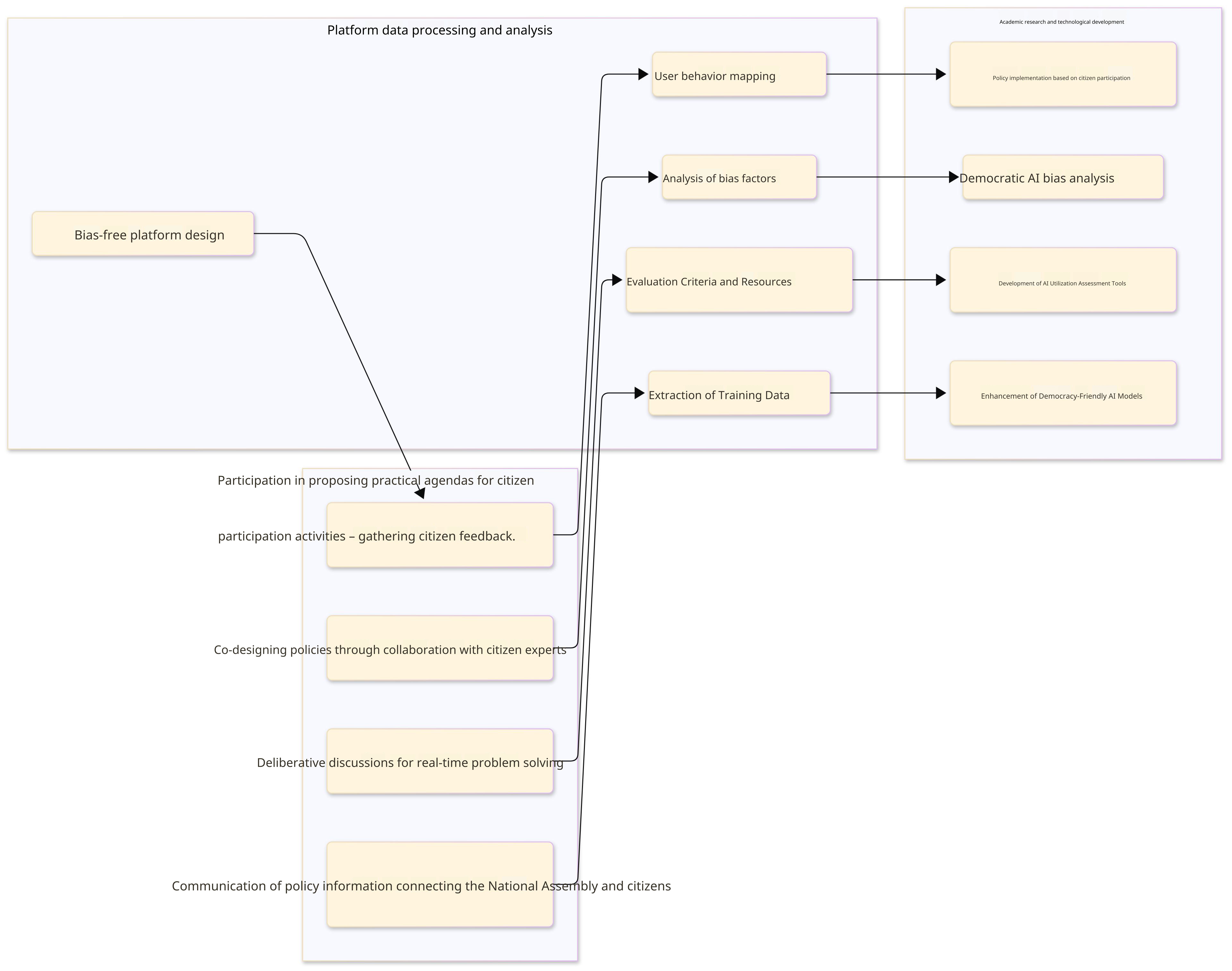 Virtuous Cycle of Practice and Research