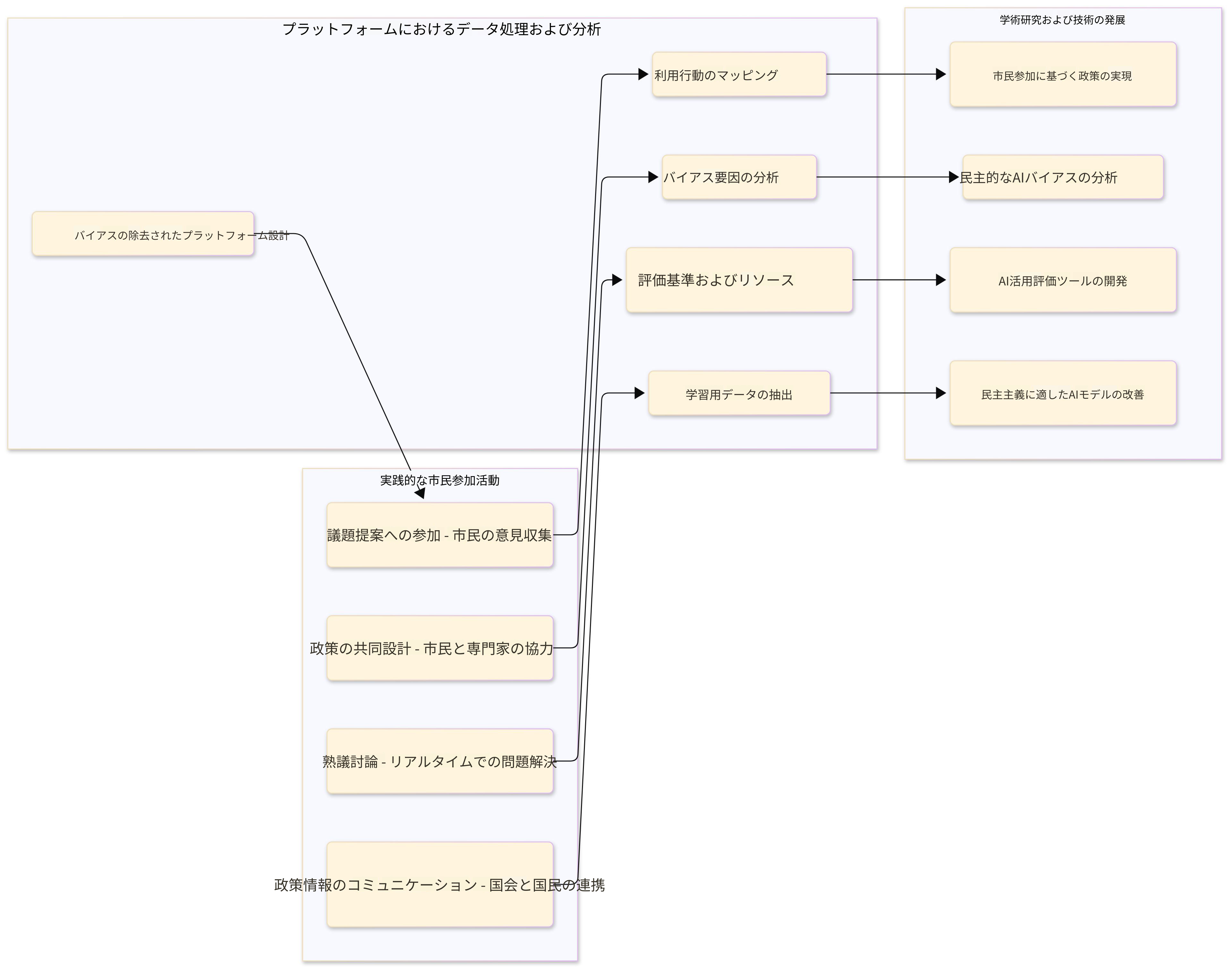 実践と研究のサイクル構造図